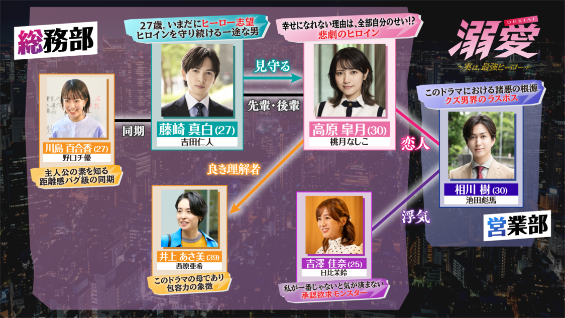 © 一城れもん・海咲ねむる／DPNブックス © TOKYO MX