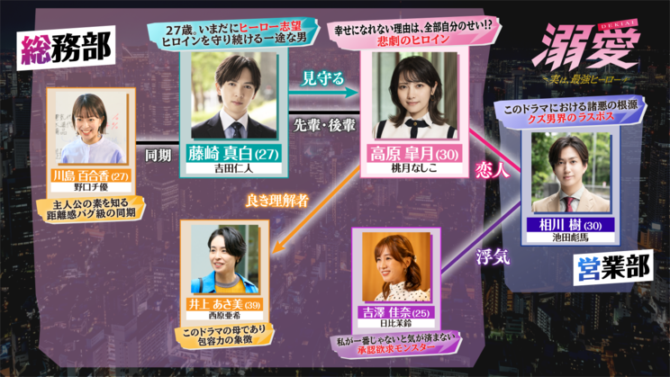 © 一城れもん・海咲ねむる/DPNブックス © TOKYO MX