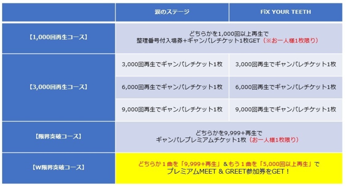 特典会イベント【W限界突破コース】参加条件