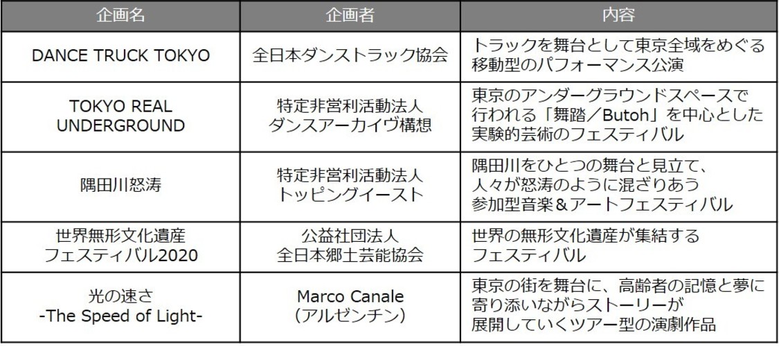 コンテンツ一覧