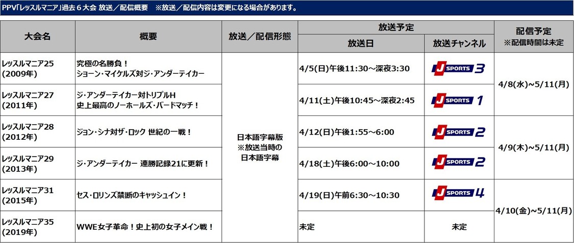 PPV「レッスルマニア」過去6大会放送／配信概要