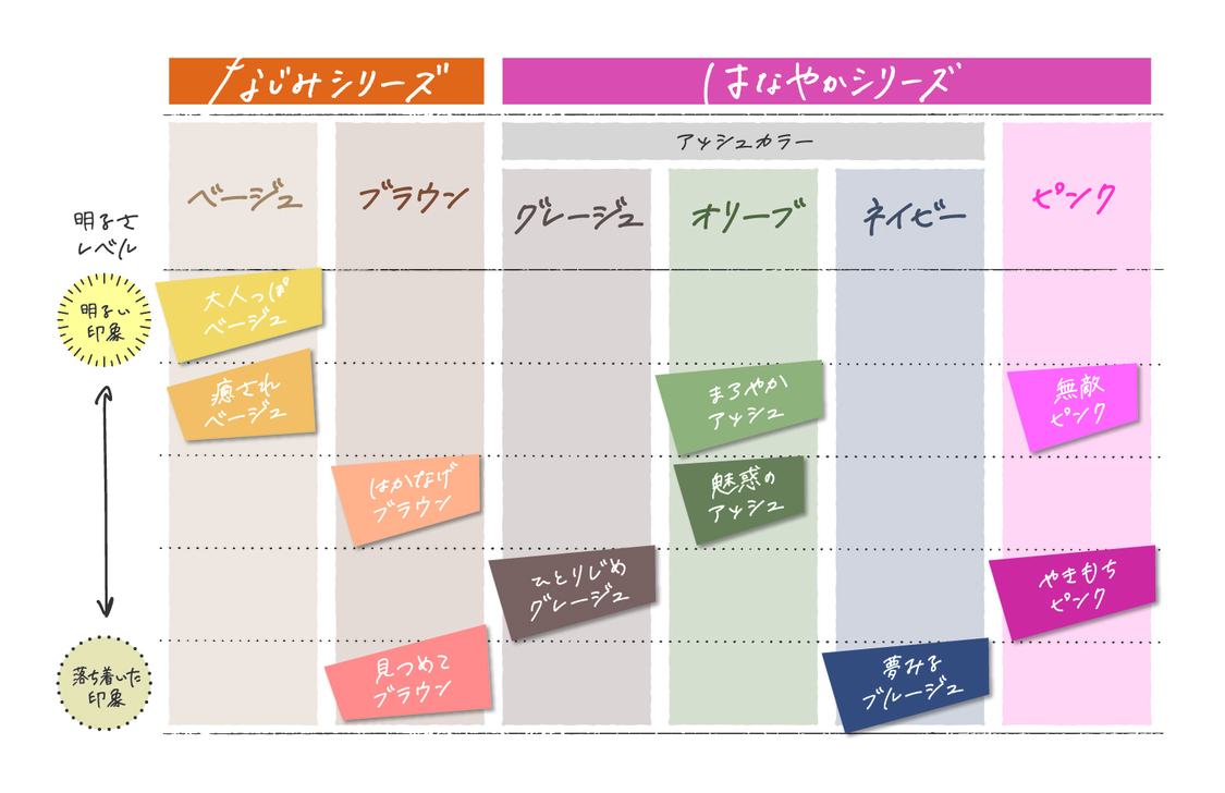 カラーチャート