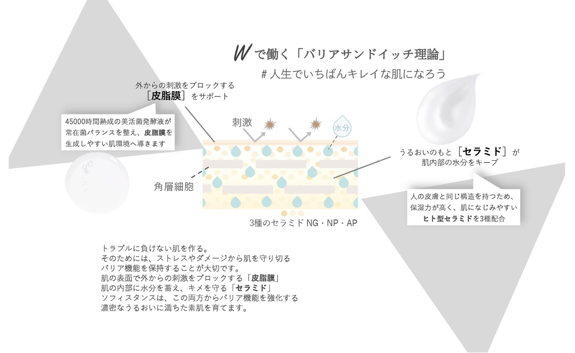『SOPHISTANCE』バリアサンドイッチ