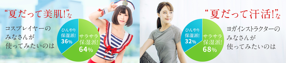 コスプレイヤー＆ヨガインストラクターのアンケート結果