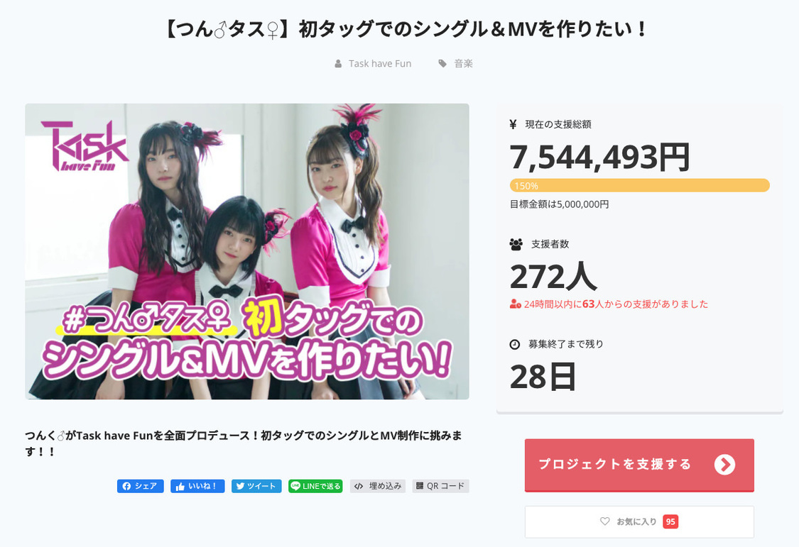 クラウドファンディング『【つん♂タス♀】初タッグでのシングル＆MVを作りたい！』