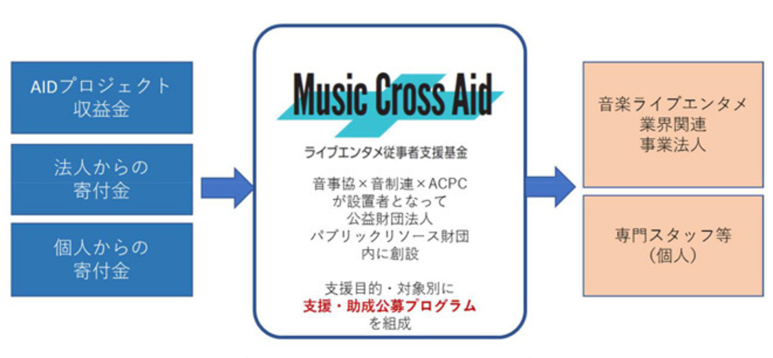 基金の形態・運営スキーム