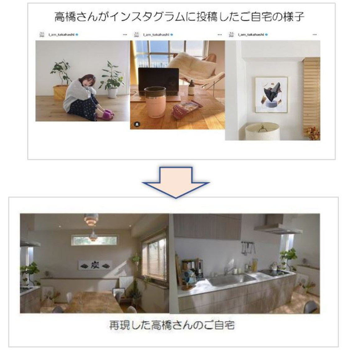 自宅再現の様子