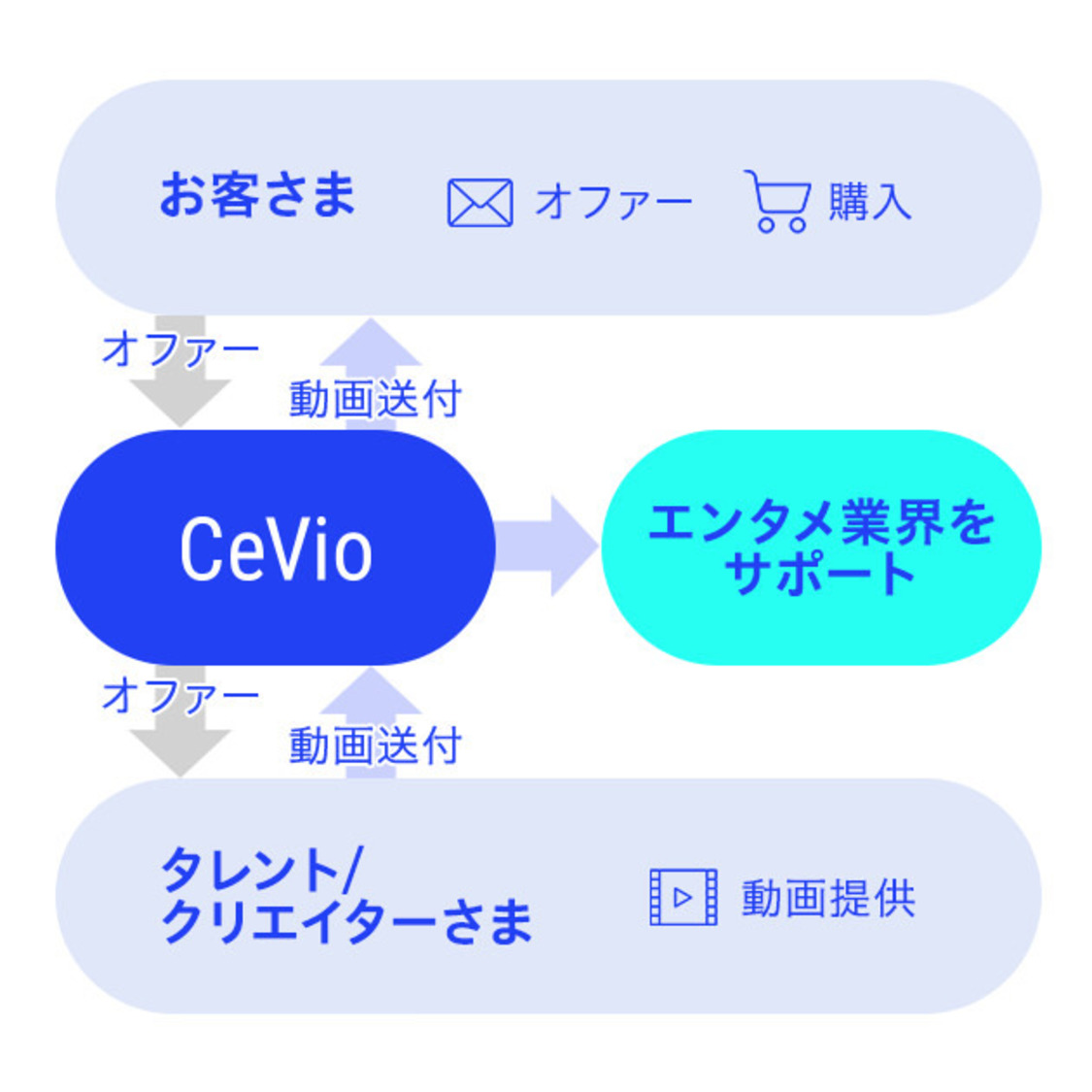 CeVio