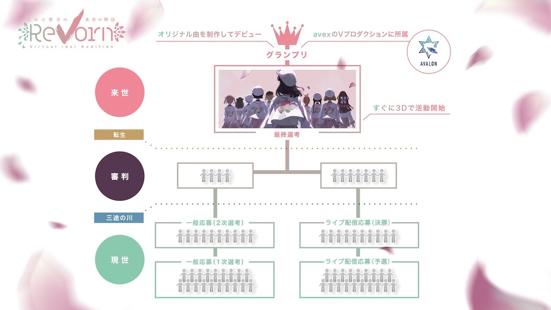 オーディションフロー