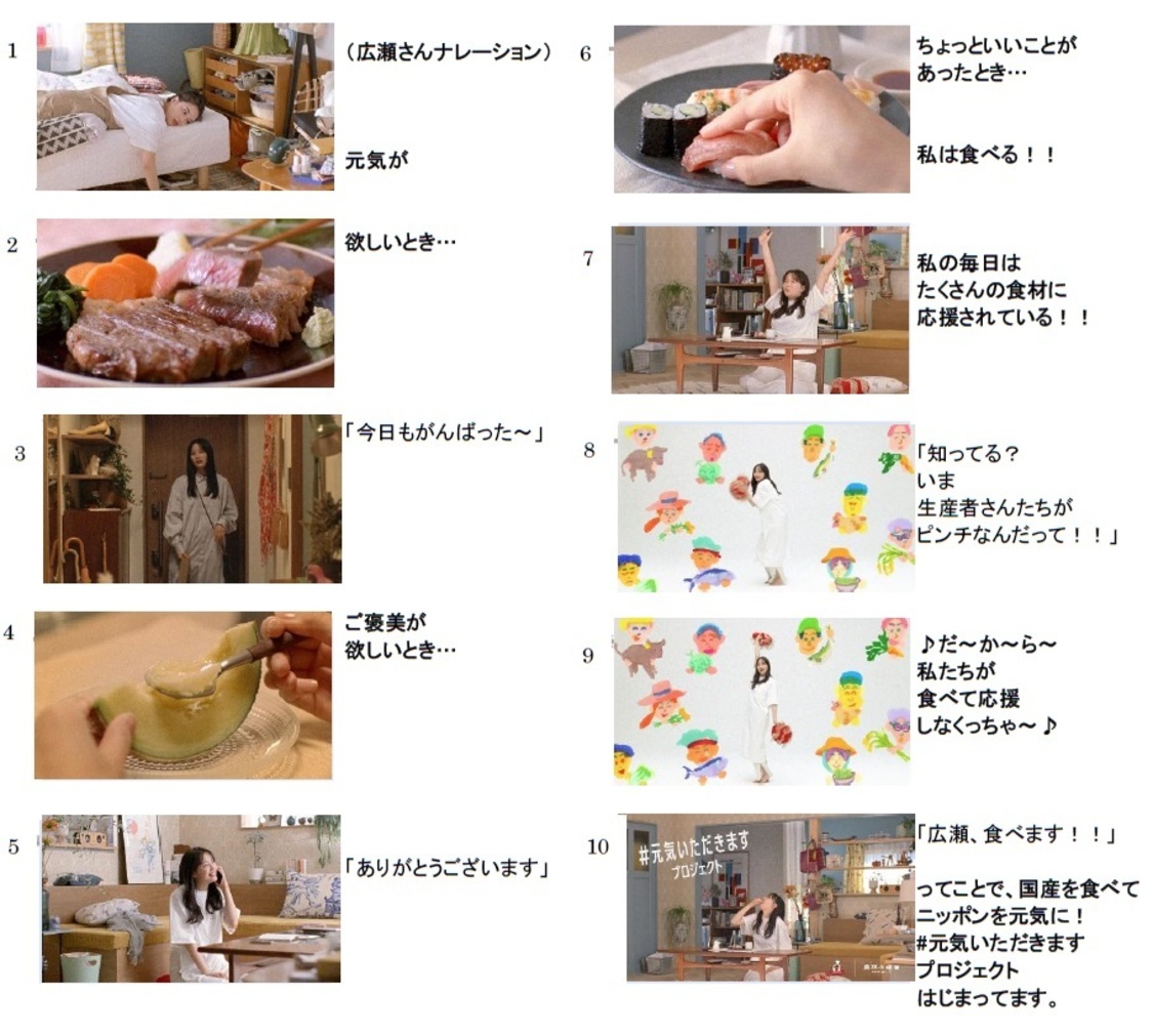 ストーリーボード