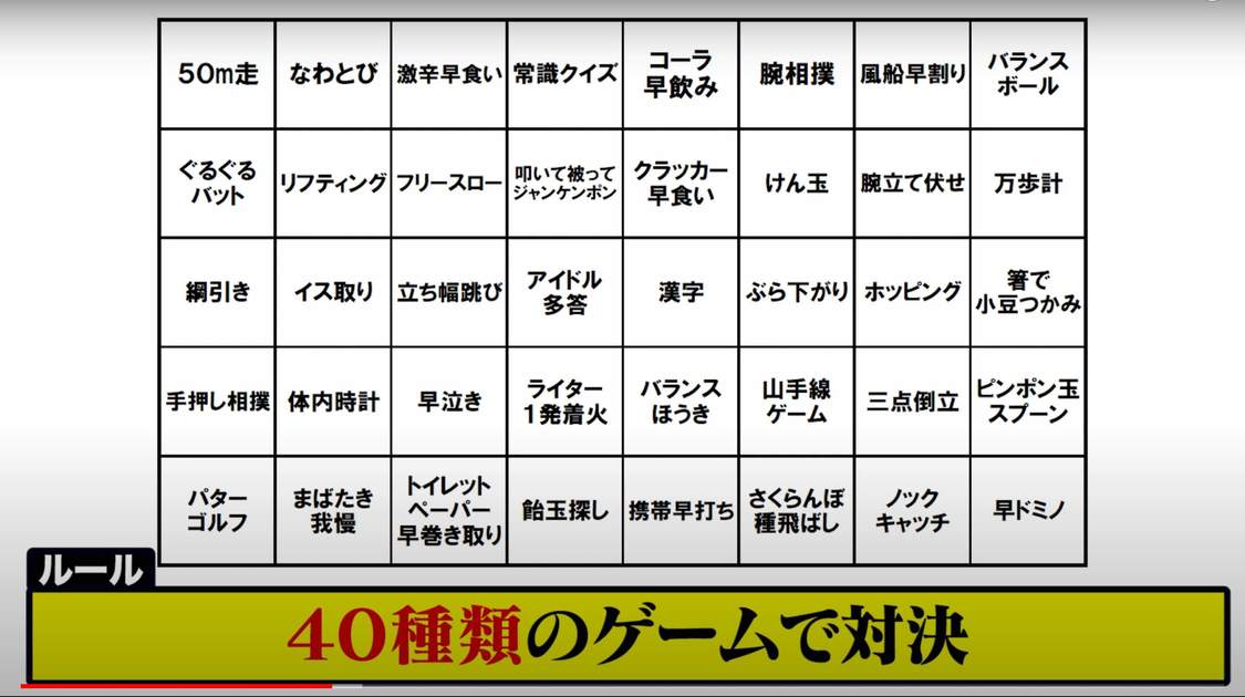 豆柴の大群『アイドルが禁断の野球拳でクロちゃんと対決！』より
