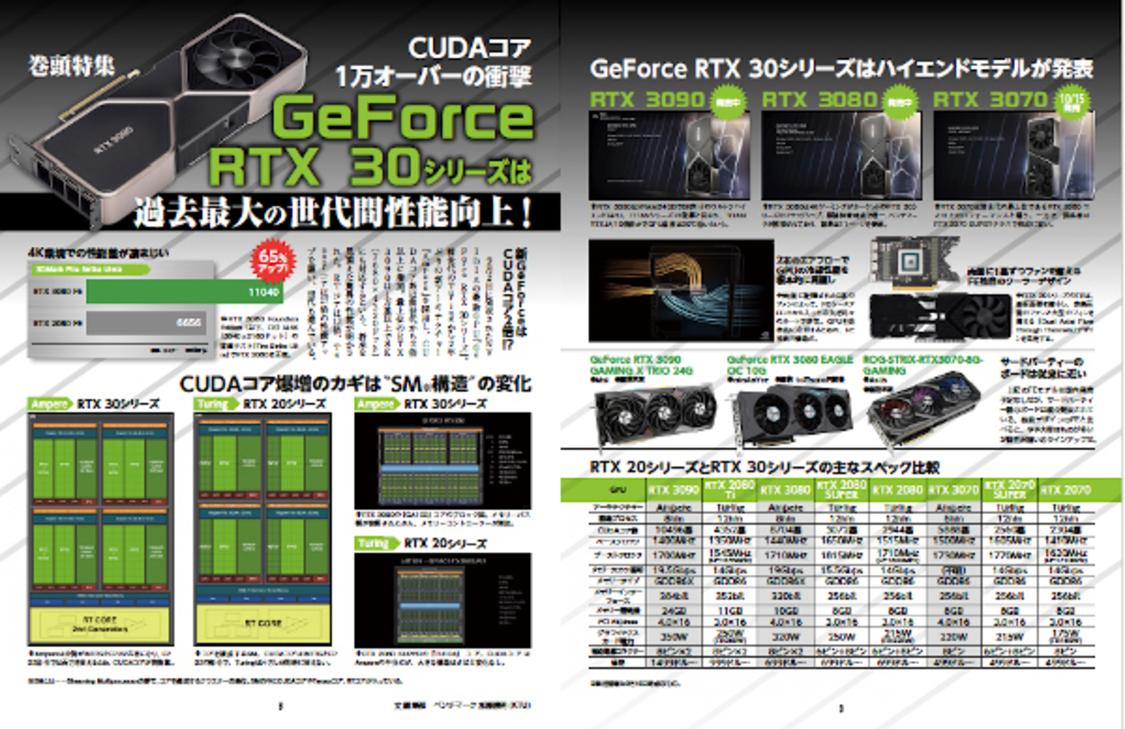 『週刊アスキー特別編集 週アス2020October』より