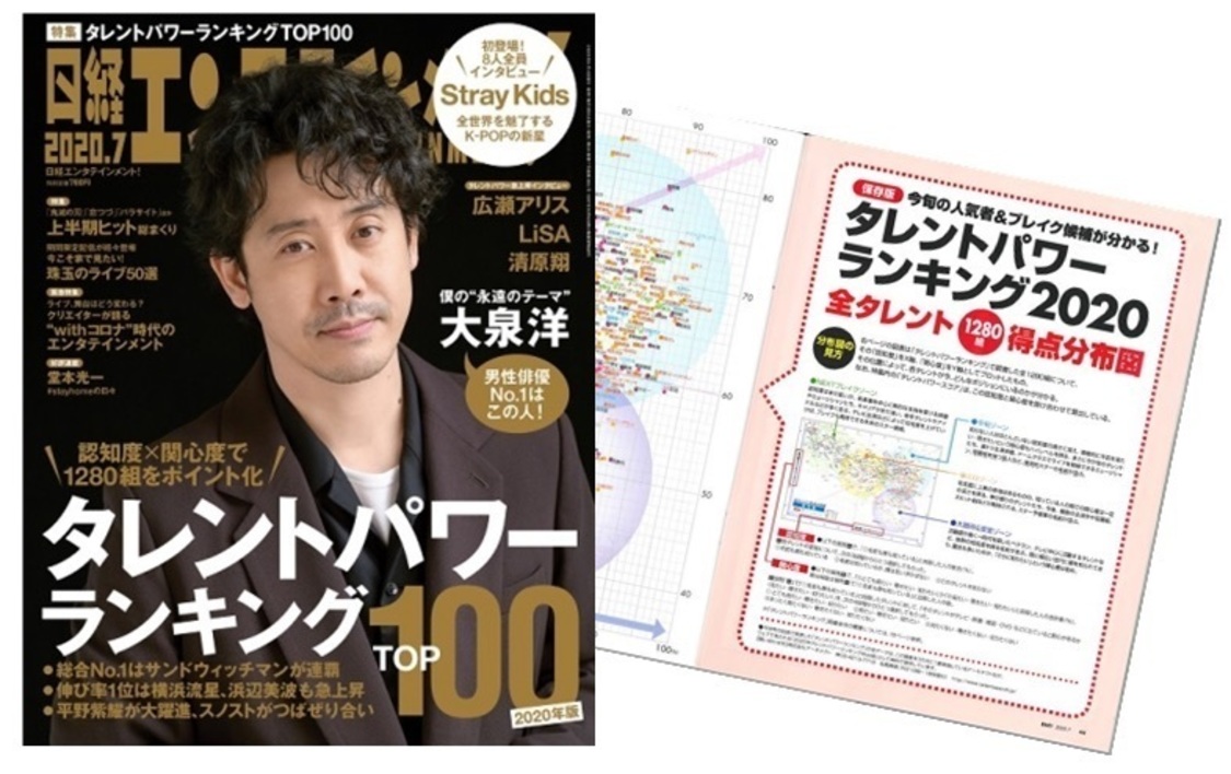 『日経エンタテインメント！』、タレントパワーランキング