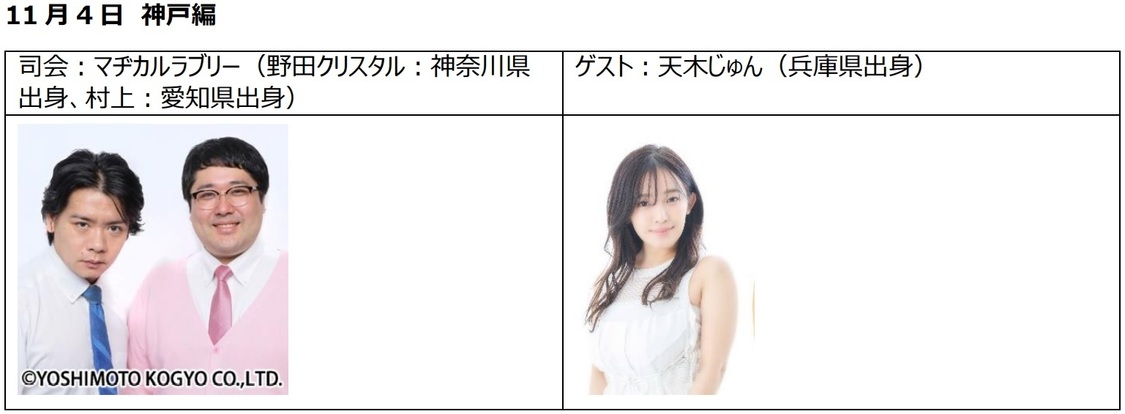 11月4日 神戸編　© 2020 foodpanda