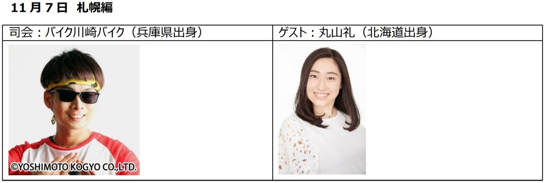 11月7日 札幌編　© 2020 foodpanda