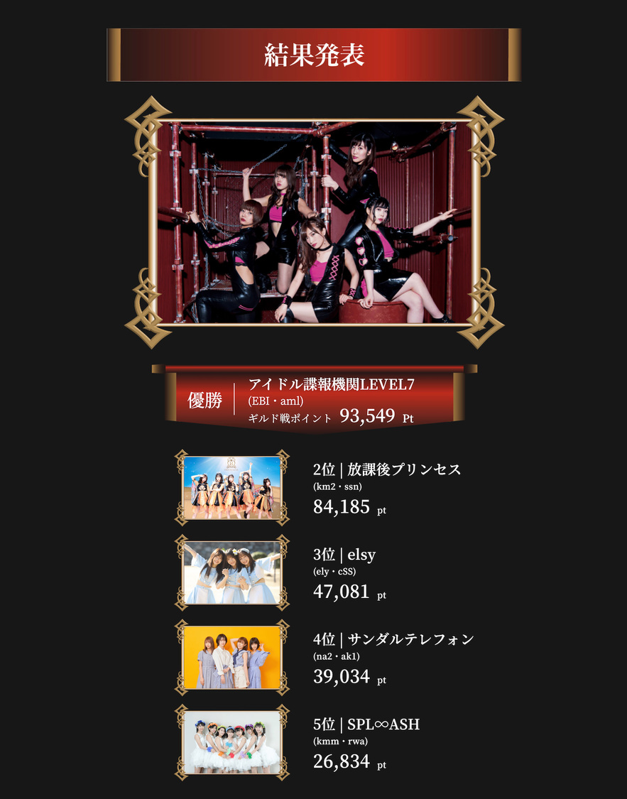 ＜アイドルグループ対抗戦＞結果