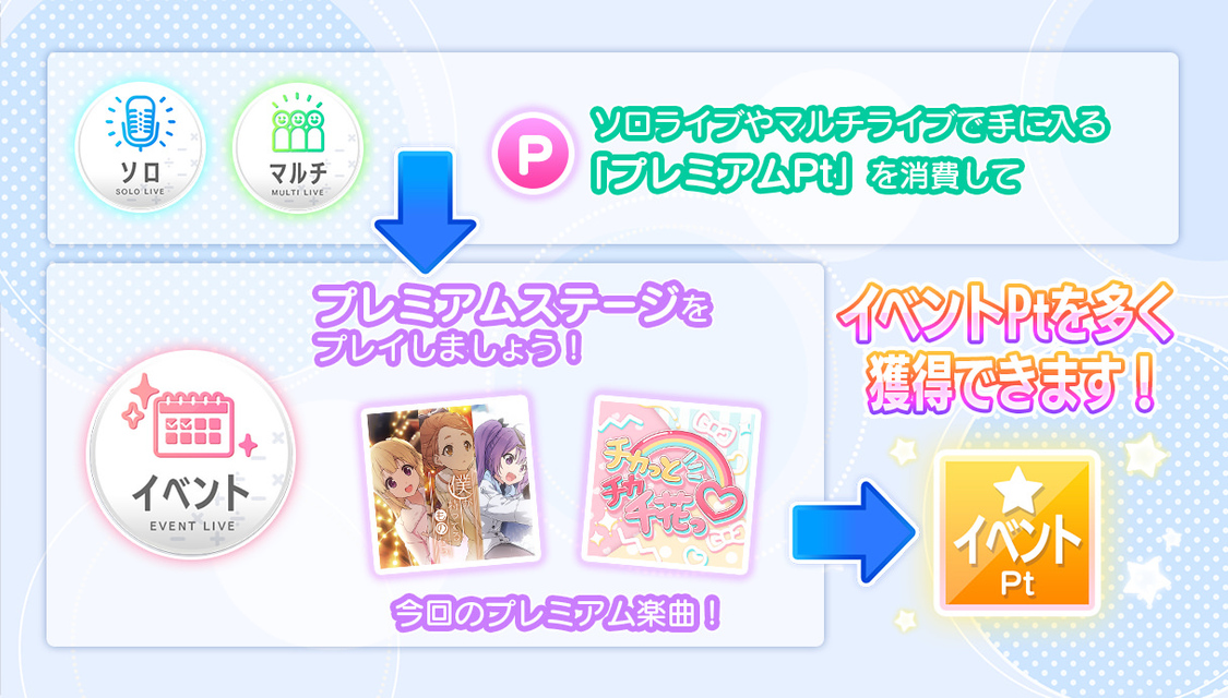 クリスマスイベント＜聖なる夜のトラブルギフト＞