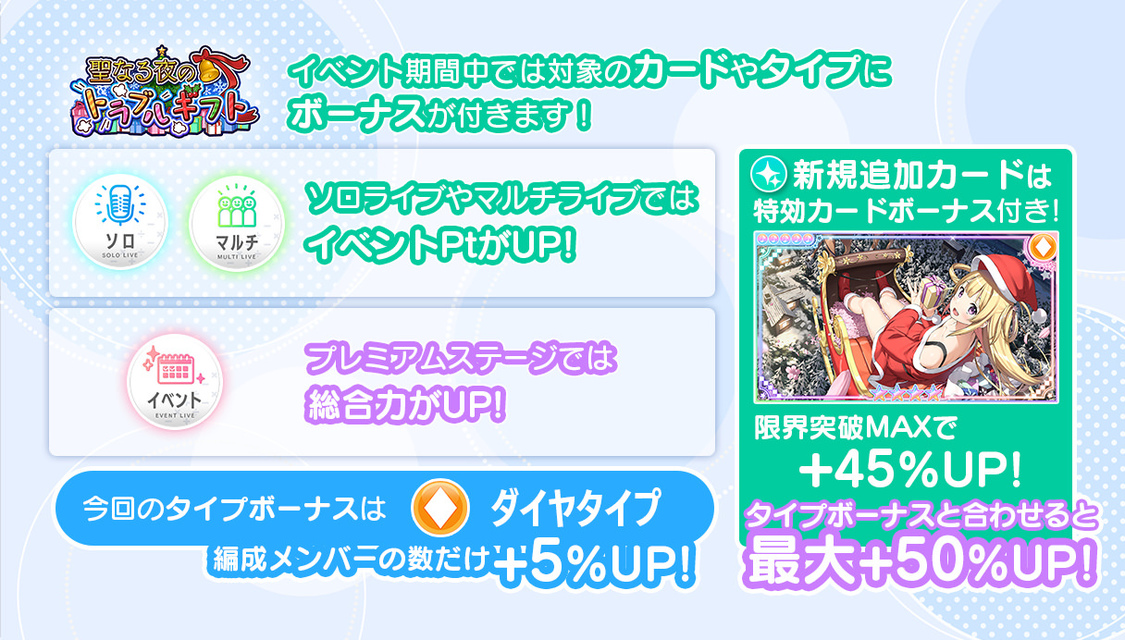 クリスマスイベント＜聖なる夜のトラブルギフト＞