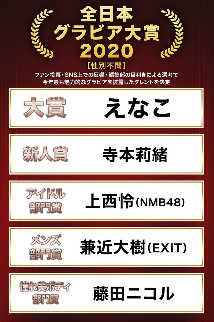 ＜全日本グラビア大賞2020＞受賞者一覧（C）モデルプレス