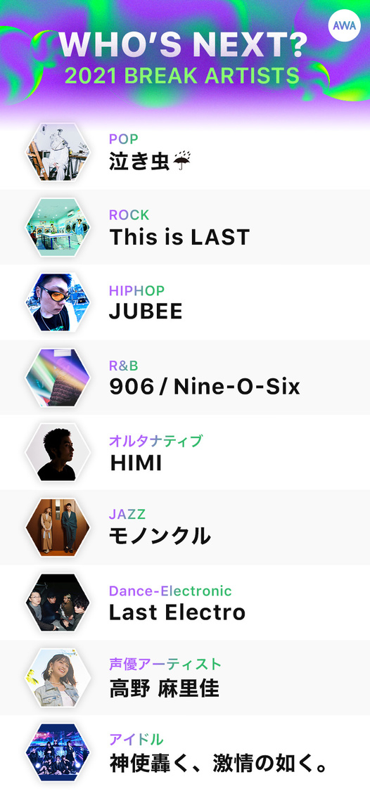 AWAエディターが選ぶ！2021年ブレイクアーティスト