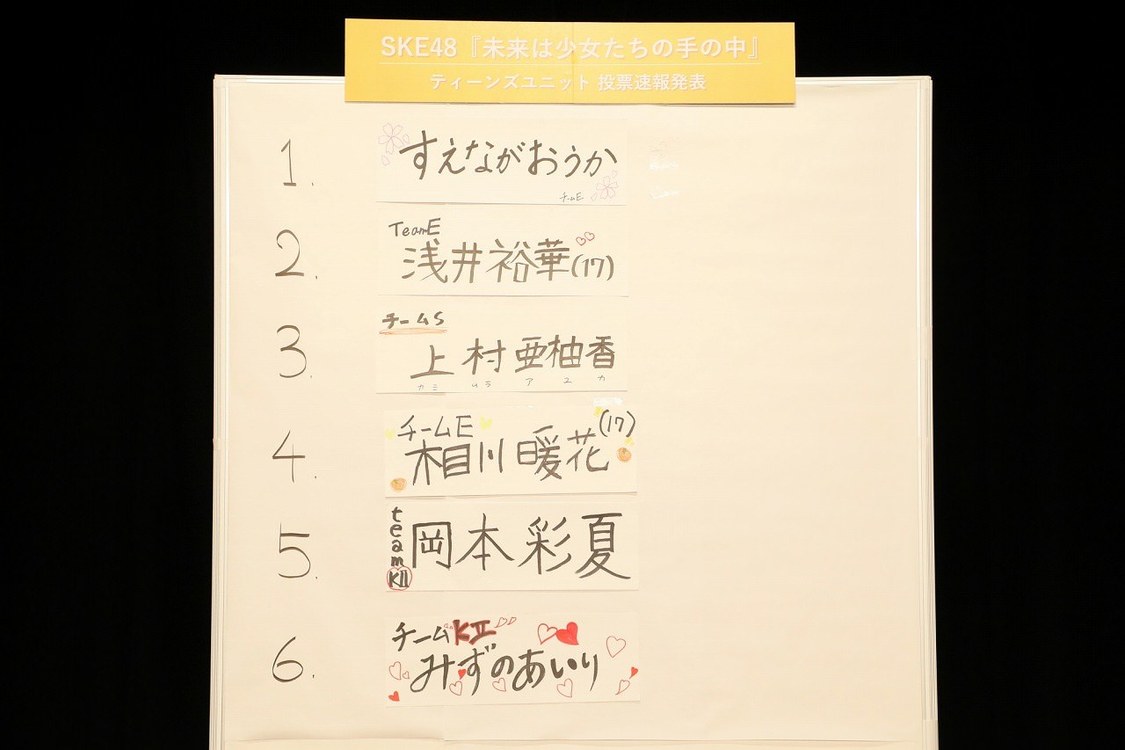 ＜SKE48 28thシングル カップリング収録「ティーンズユニット」メンバー投票企画　速報発表イベント＞（2021年2月7日）