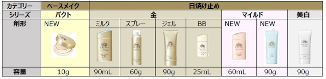 アネッサ 2021年ラインナップ