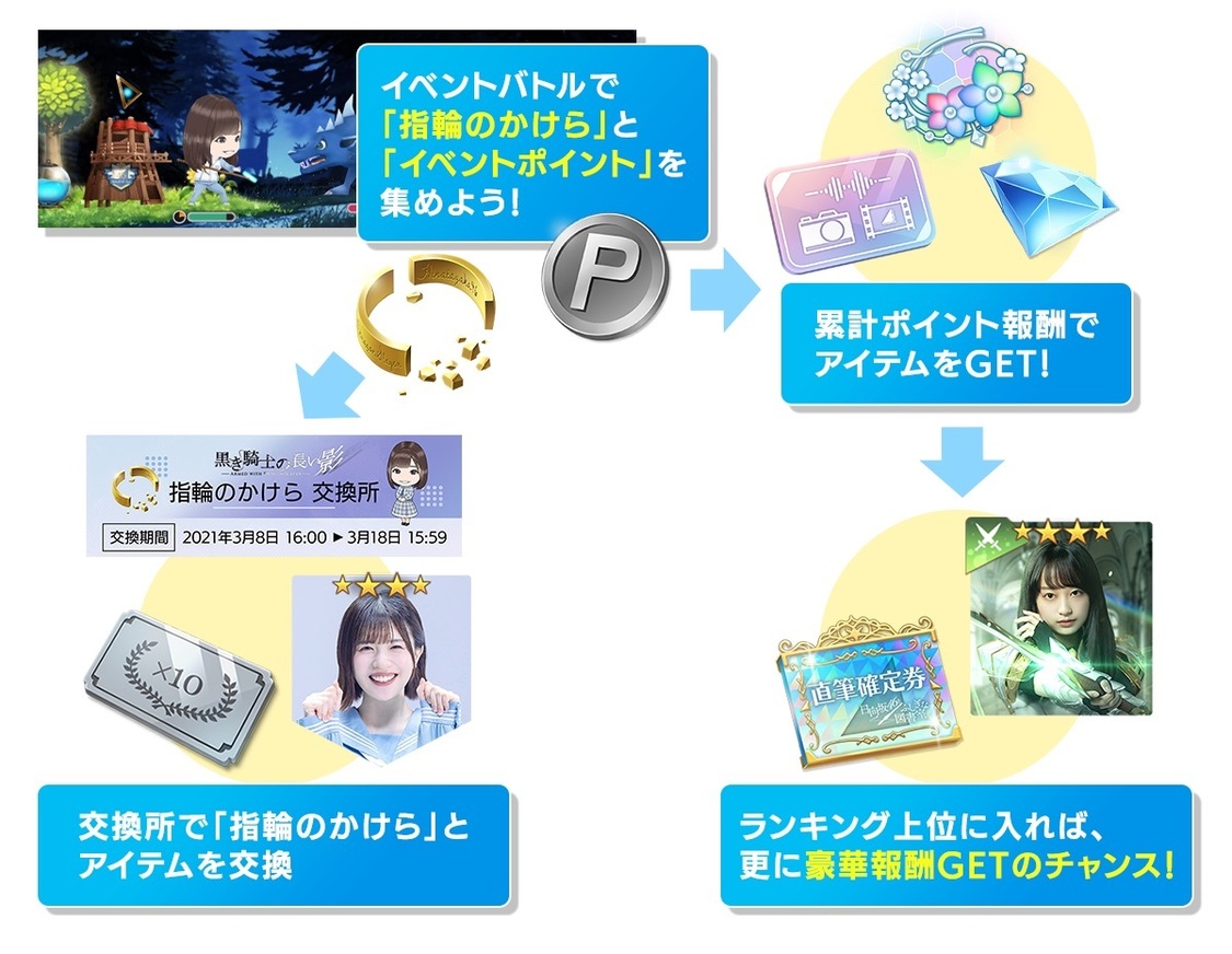 イベントの遊び方